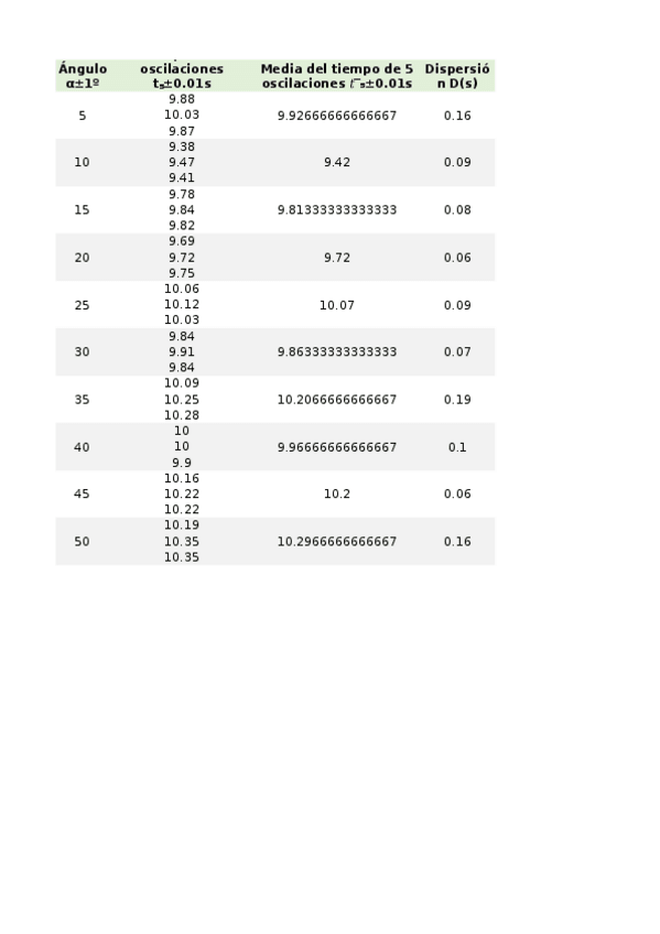 Miniatura del documento prac-1.xlsx