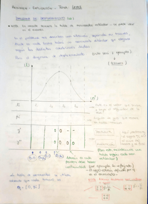 Miniatura del documento formulario-anexo-Levas.pdf