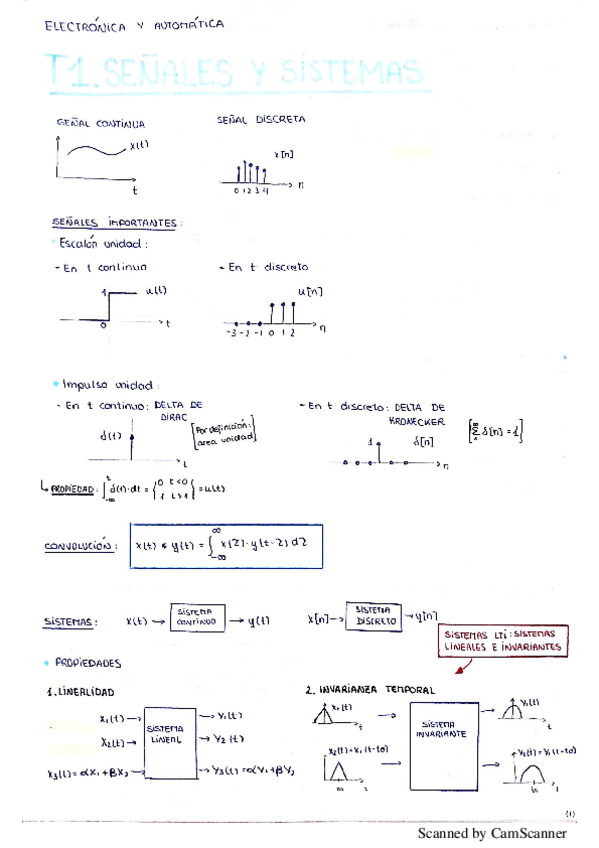 Miniatura del documento Resúmenes de teoría electrónica.pdf