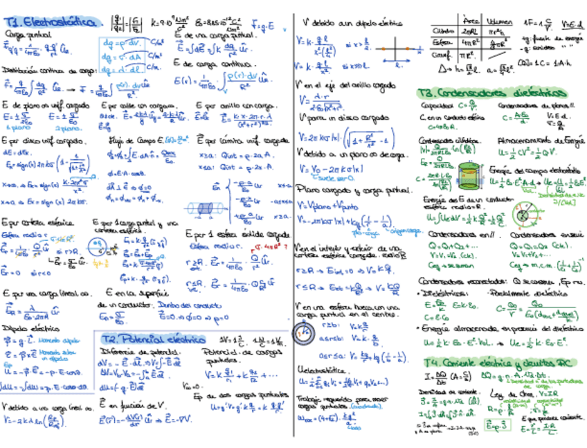 Miniatura del documento FORMULARIO-FISICA-II-FINAL-2.pdf