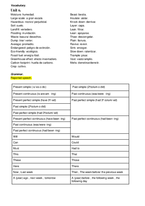 Miniatura del documento Unit-6..docx