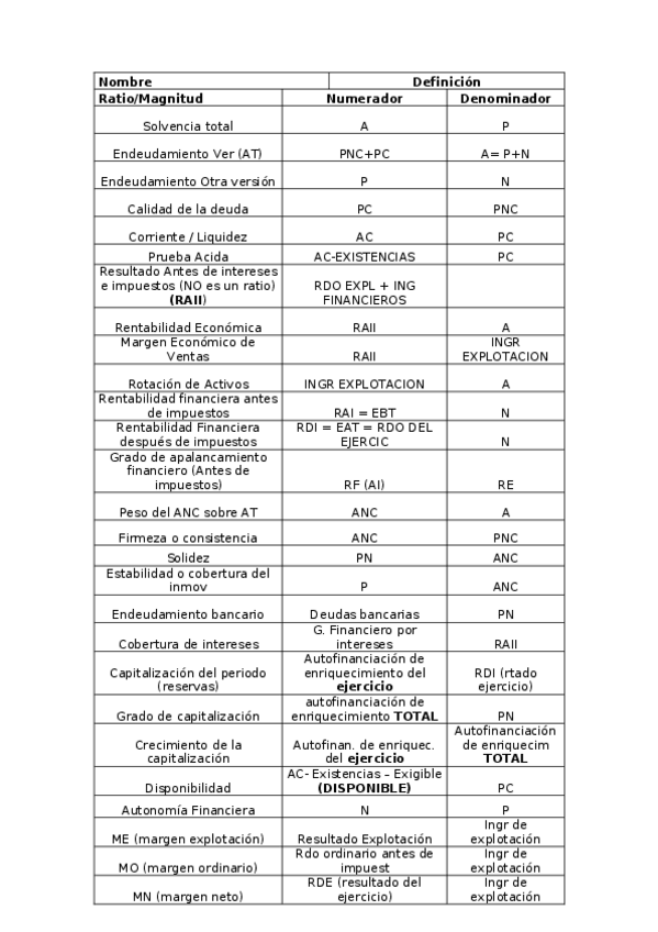 Miniatura del documento tabla-de-formulas.docx