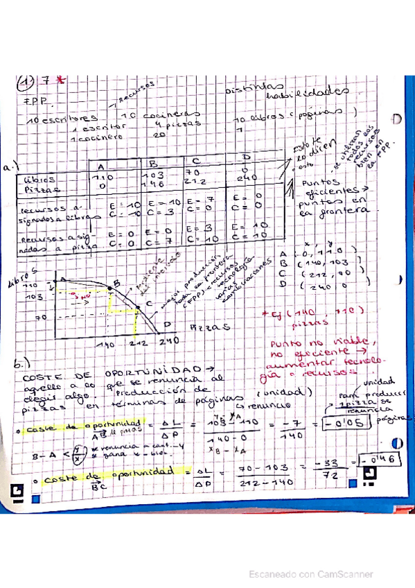 Miniatura del documento Todos los ejercicios T.1 resueltos IMPORTANTE.pdf