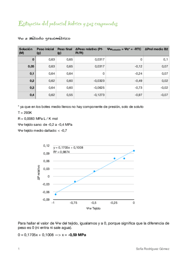 Miniatura del documento Prácticas 