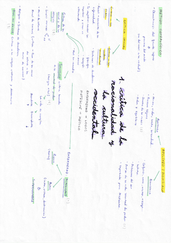 Miniatura del documento Esquemas-nucleos-tematicos-Nietzsche.pdf
