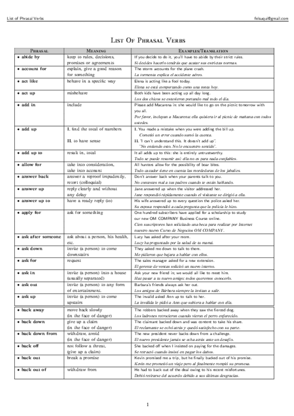 Miniatura del documento list-of-phrasal-verbos2.pdf