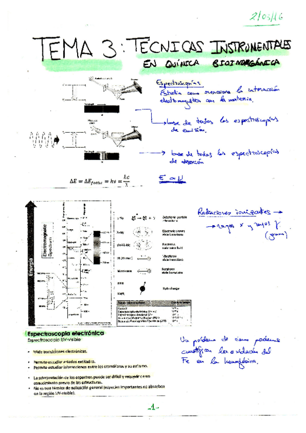 Miniatura del documento Tema 3 Técnicas Instrumentales en Química Bioinorgánica.pdf