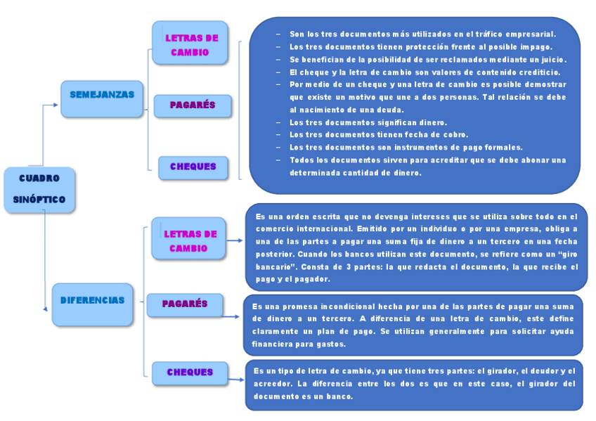 Miniatura del documento Cuadro-sinoptico-1.pdf