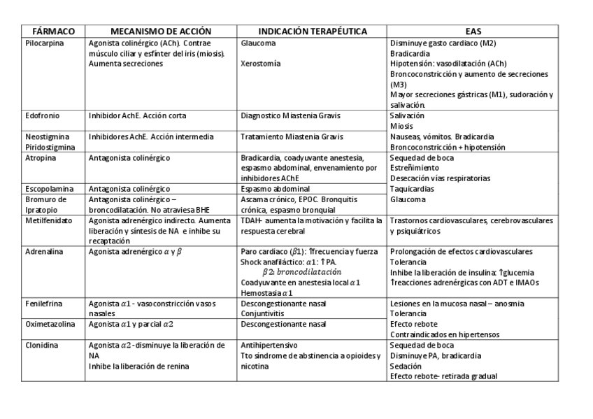Miniatura del documento FÁRMACOS.pdf