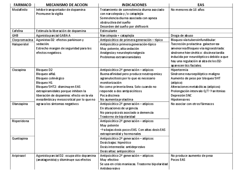 Miniatura del documento FÁRMACOs2.pdf