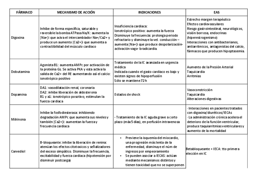 Miniatura del documento Tabla Farmacos 2 parcial (1).pdf