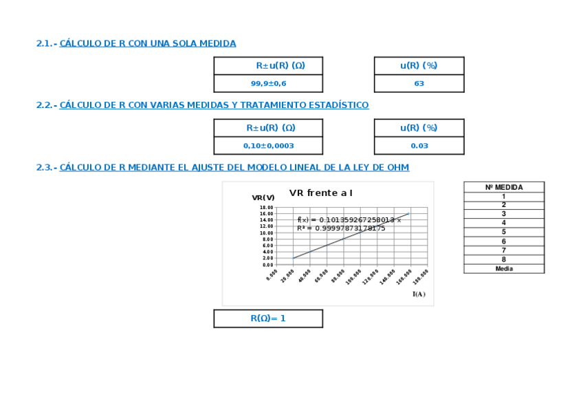 Miniatura del documento practica-ley-de-Ohm.xlsx