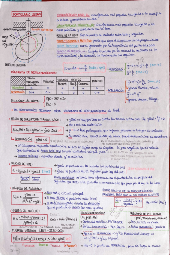 Miniatura del documento FORMULARIOS-CLAVE-para-examen.pdf