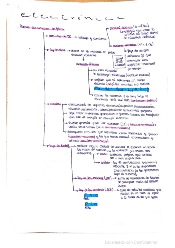 Miniatura del documento Electronica.pdf