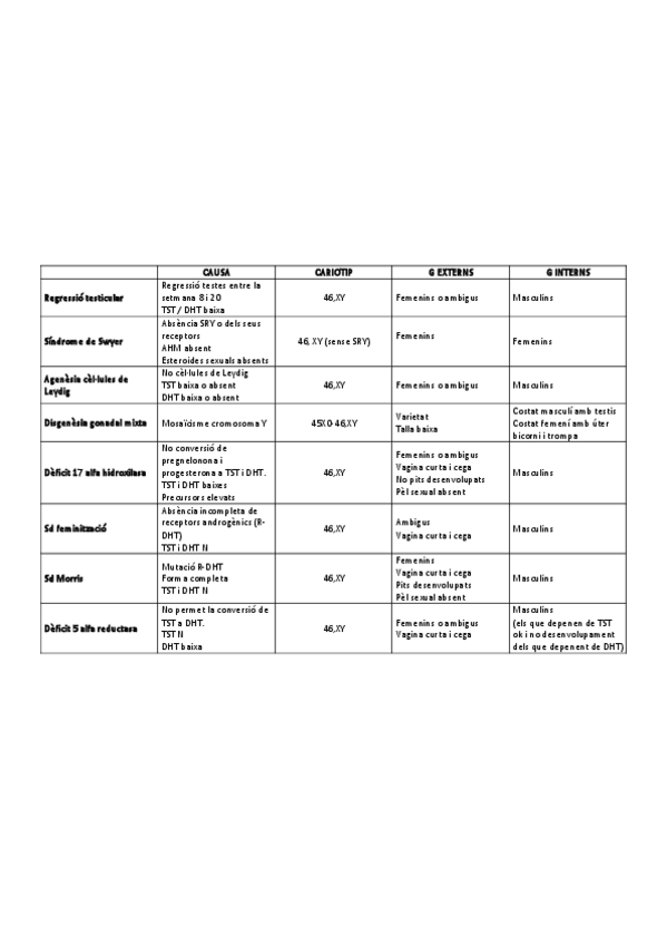 Miniatura del documento Pseudohermafroditisme.pdf