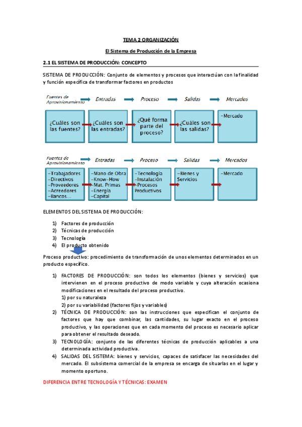 Miniatura del documento TEMA-2-org.pdf