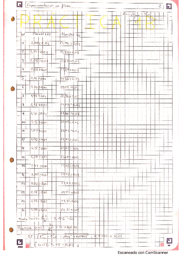 Miniatura del documento Practica-1B-Ta-de-errores.pdf