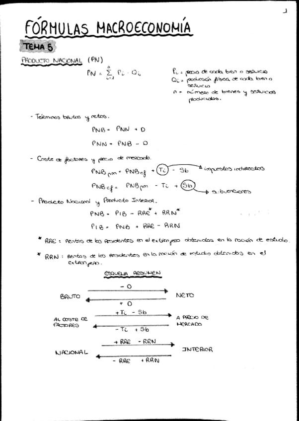Miniatura del documento Formulario Macroeconomía.pdf