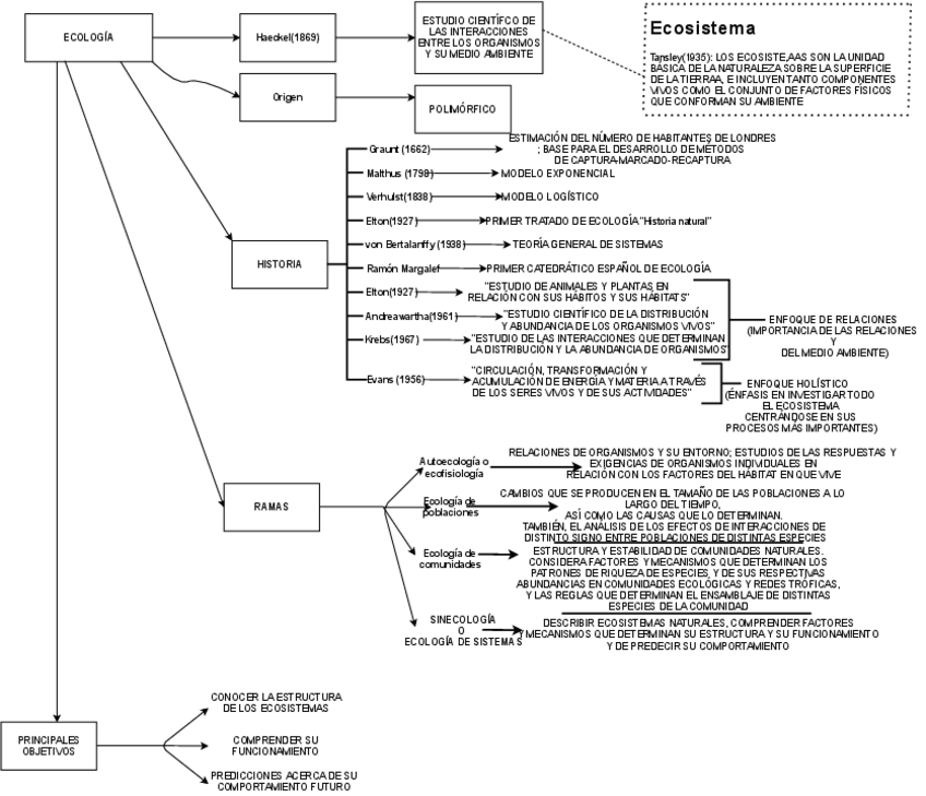 Miniatura del documento Tema-1.pdf