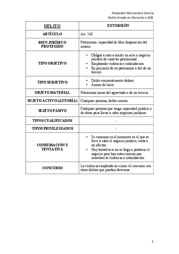 Miniatura del documento EXTORSIÓN.pdf