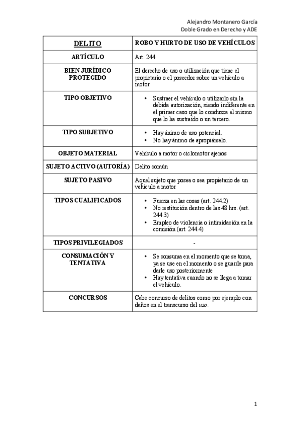 Miniatura del documento ROBO Y HURTO DE USO DE VEHÍCULOS.pdf
