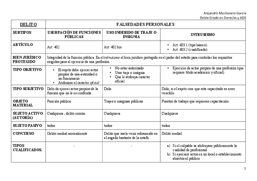 Miniatura del documento FALSEDADES PERSONALES.pdf
