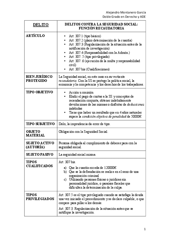 Miniatura del documento Delito contra la SS- funcion recaudatoria.pdf