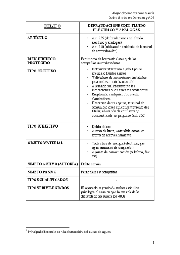 Miniatura del documento Defraudaciones de fluidos.pdf