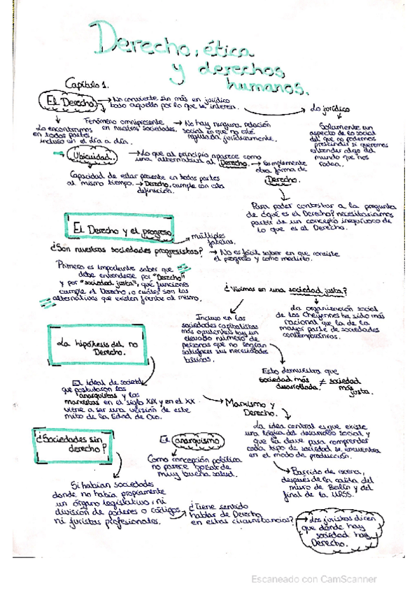 Miniatura del documento esquemas primeros capitulos.pdf