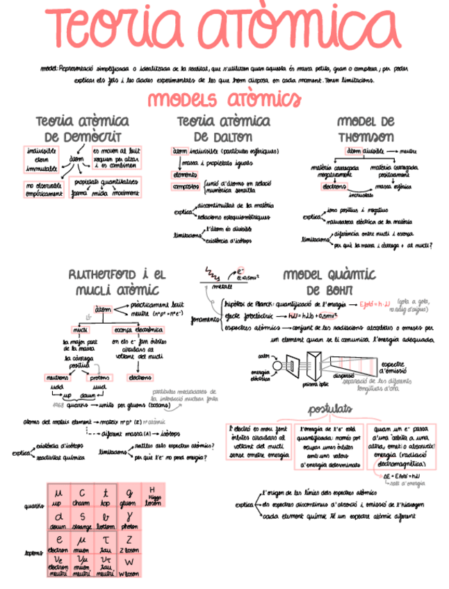 Miniatura del documento Quimica-teoria-atomica.pdf