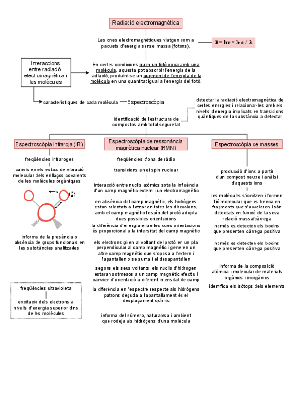 Miniatura del documento Quimica-radiacio-electromagnetica.pdf
