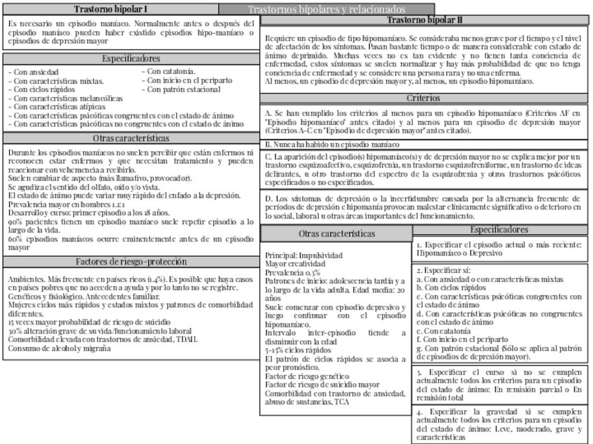 Miniatura del documento Tema-4-Trastornos-bipolares-y-relacionados-1.pdf