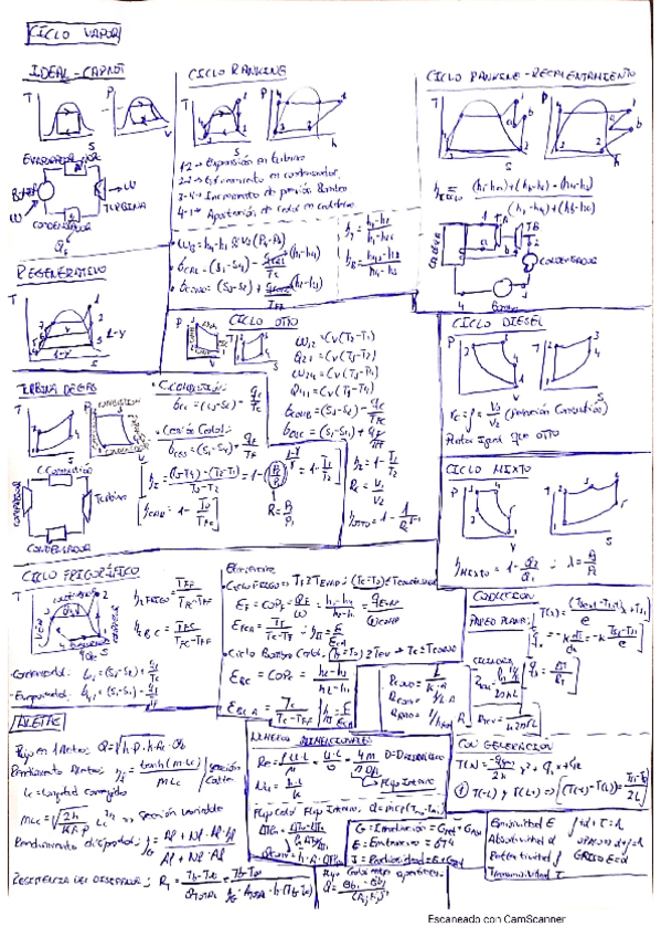 Miniatura del documento FormularioTermotecnia.pdf