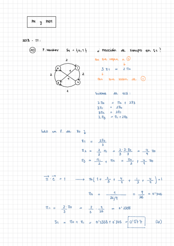 Miniatura del documento Problemas-PM-PNM-Examenes.pdf