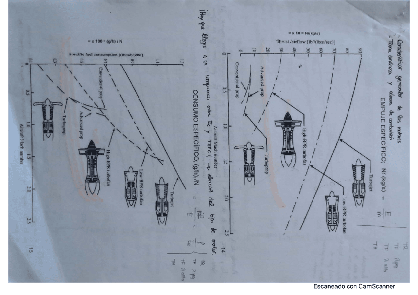 Miniatura del documento Diapos-comentadas-Motores.pdf