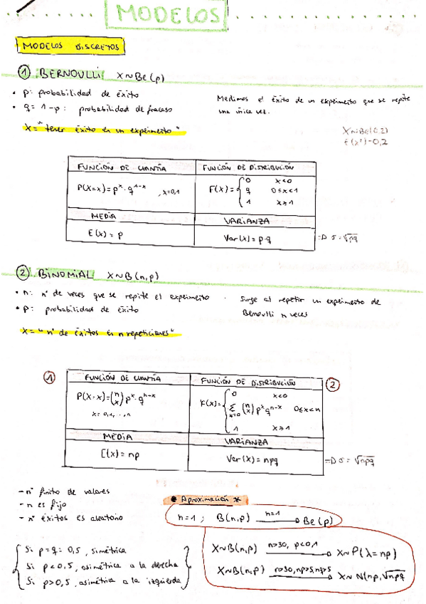 Miniatura del documento Resumen-Modelos-Probabilisticos.pdf