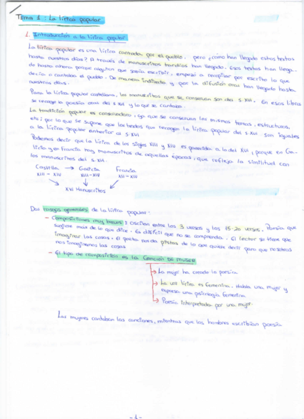 Miniatura del documento apuntes-literatura-medieval.pdf