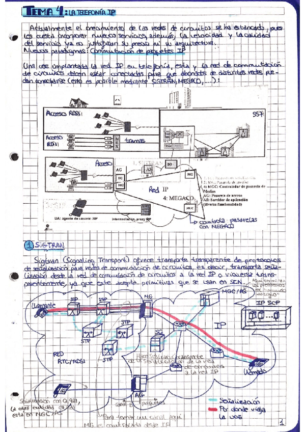 Miniatura del documento La telefonía IP.pdf