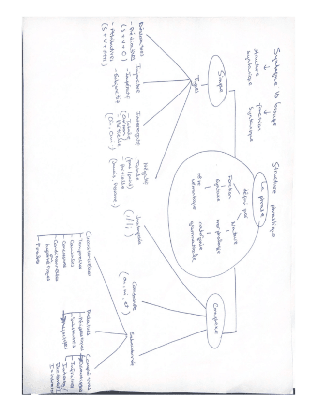 Miniatura del documento Structure-phrastique.pdf