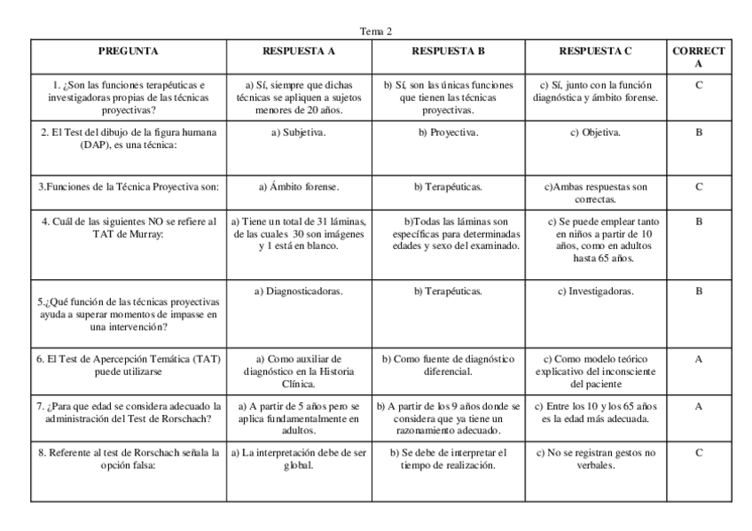 Miniatura del documento Tema-2-Tecnicas-Proyectivas.pdf