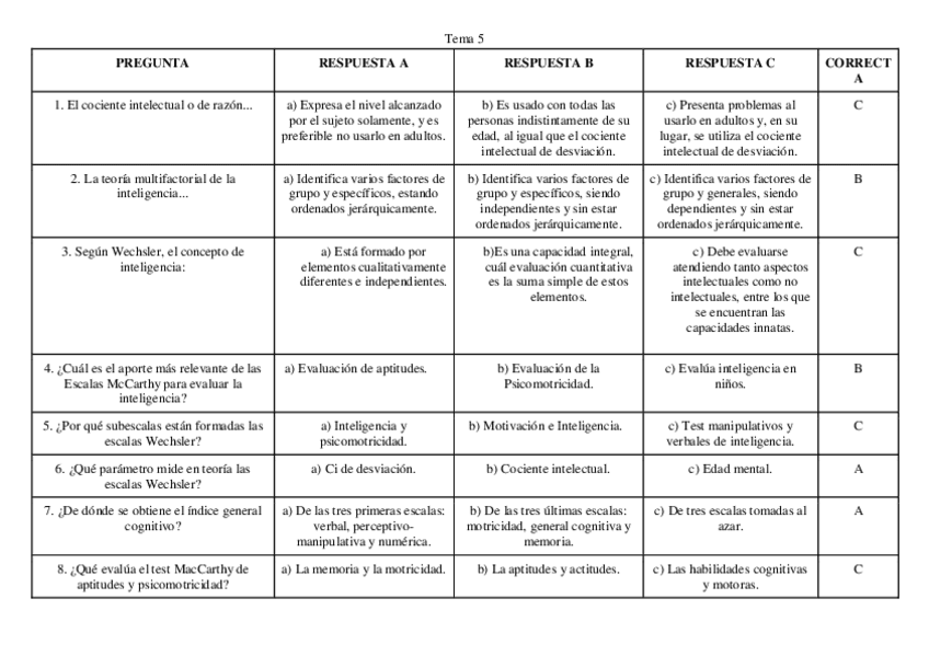 Miniatura del documento Tema-5-Evaluacion-de-la-Inteligencia.pdf
