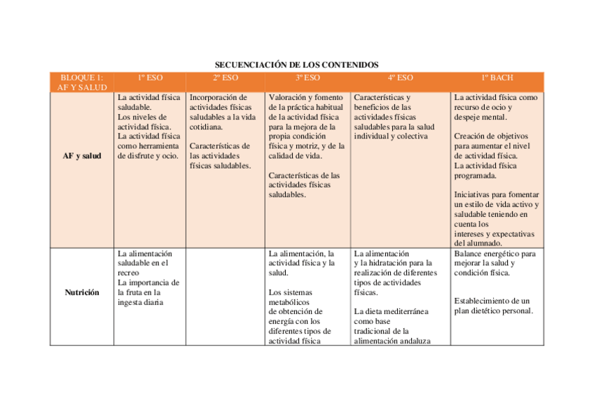 Miniatura del documento Secuenciacion-de-los-contenidos.pdf