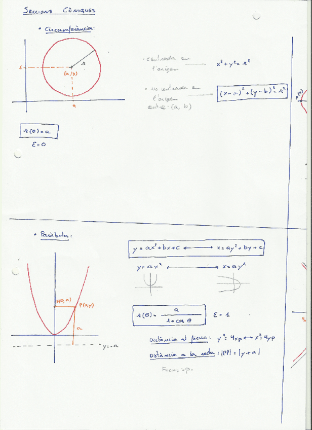 Miniatura del documento seccionsconiques.pdf