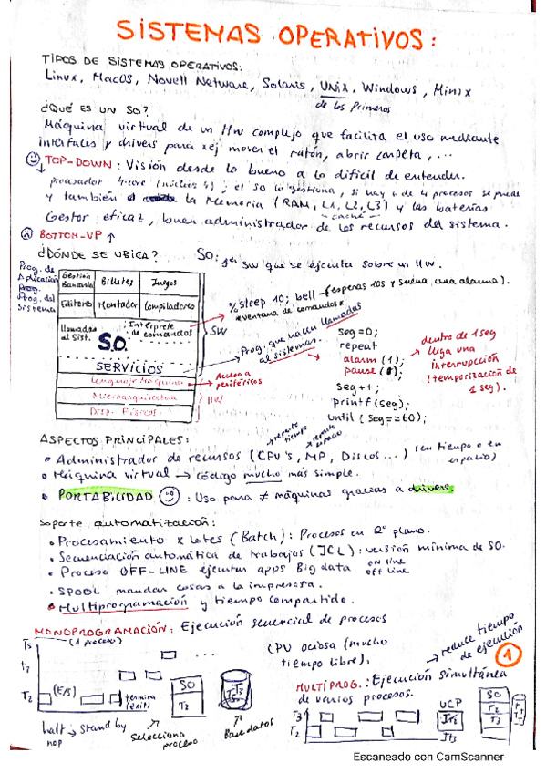 Miniatura del documento SO-tema1.pdf