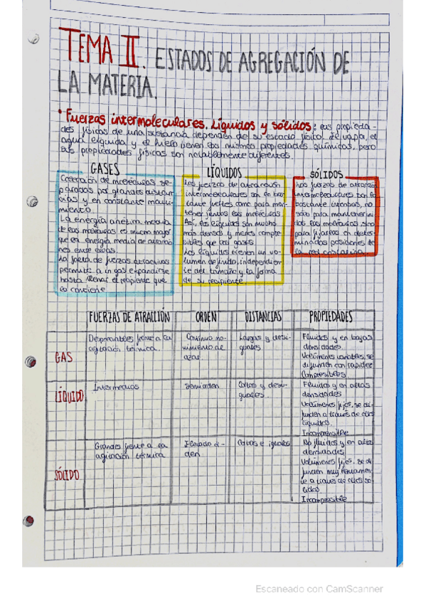 Miniatura del documento TEMA-2-QUIMICA-GENERAL.pdf
