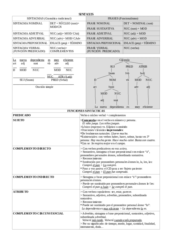 Miniatura del documento SINTAXIS-I.pdf
