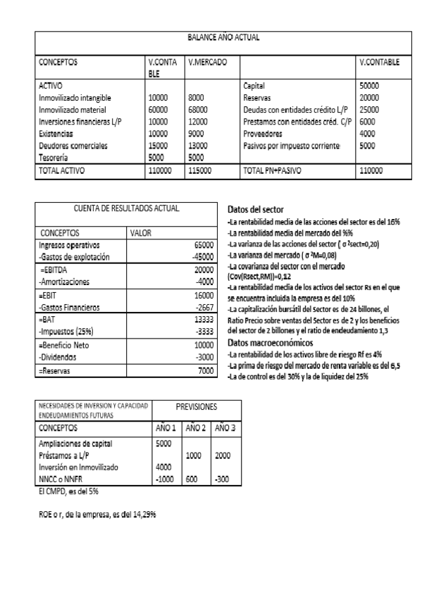 Miniatura del documento Caso tipo examen.pdf