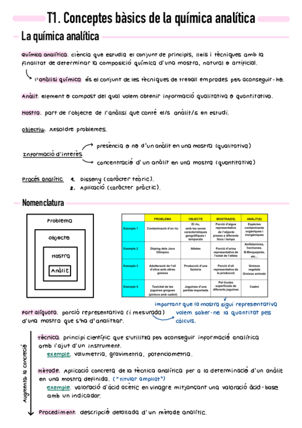 Miniatura del documento T1-Conceptes-basics-de-la-quimica-analitica.pdf