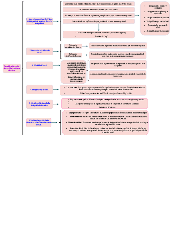 Miniatura del documento mapa-act-5.pdf
