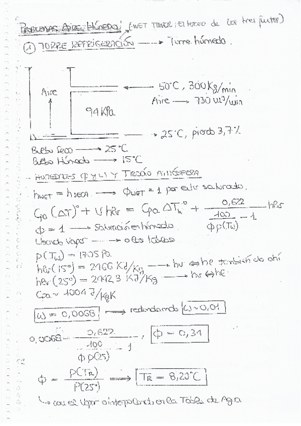 Miniatura del documento P2 [AIRE HUMEDO].pdf